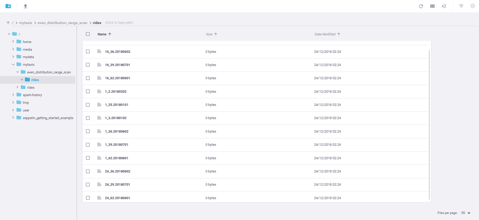 Dashboard range-scan even-distribution table browse