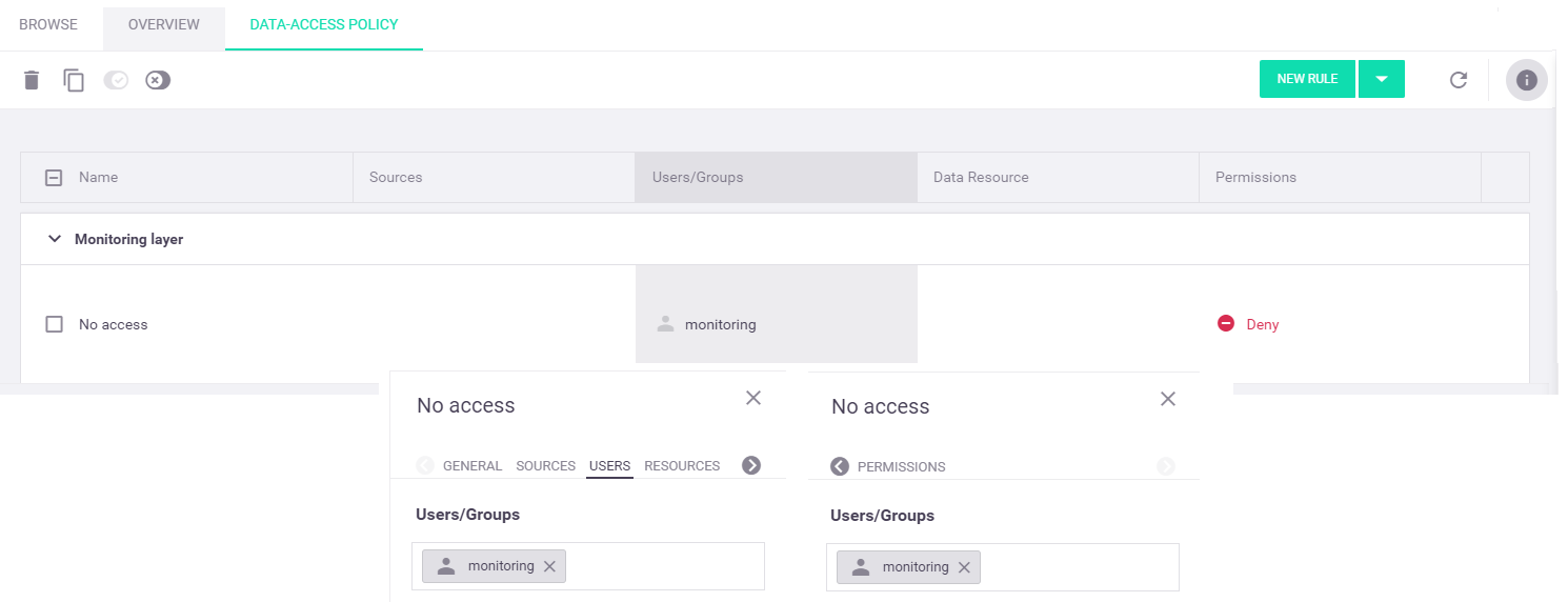 Predefined monitoring-layer no-access data-access policy rule