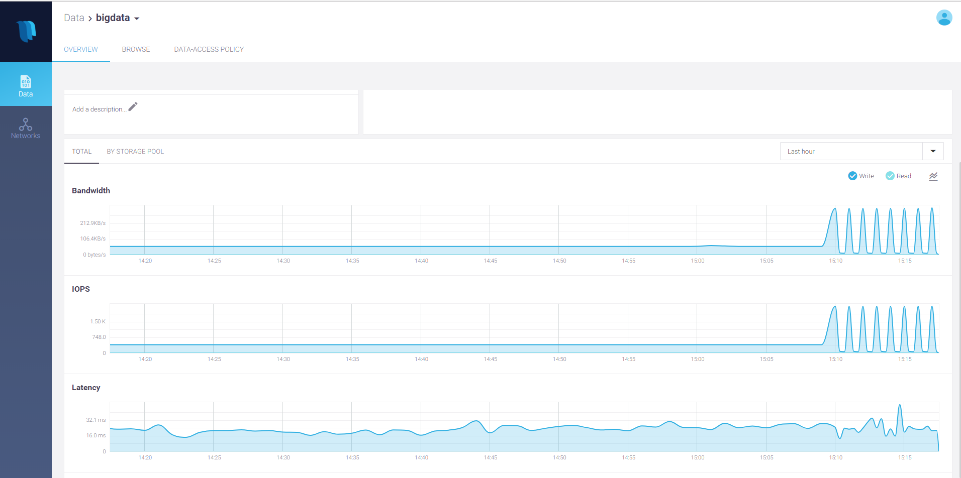 Dashboard container overview