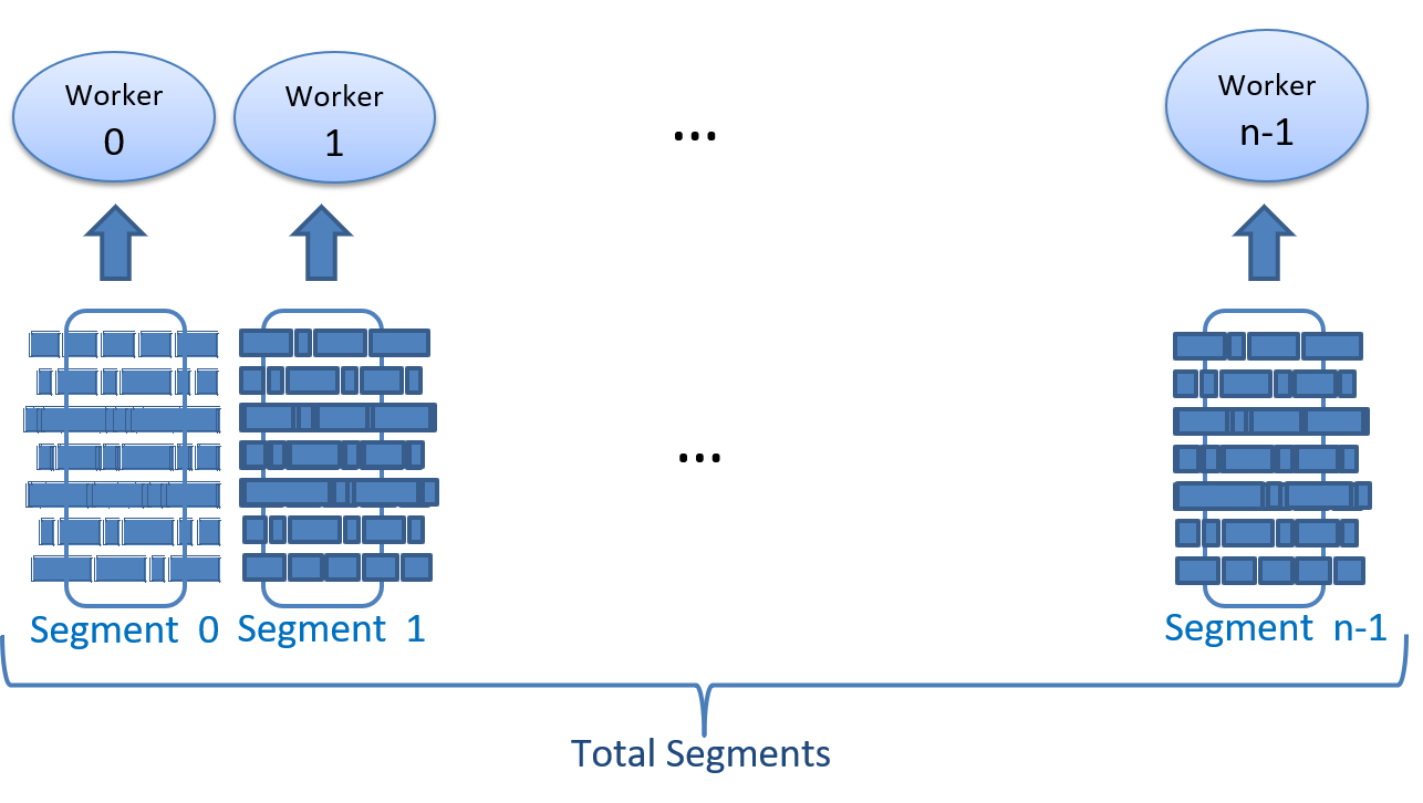 Diagarm of a GetItems parallel scan of a segmented table