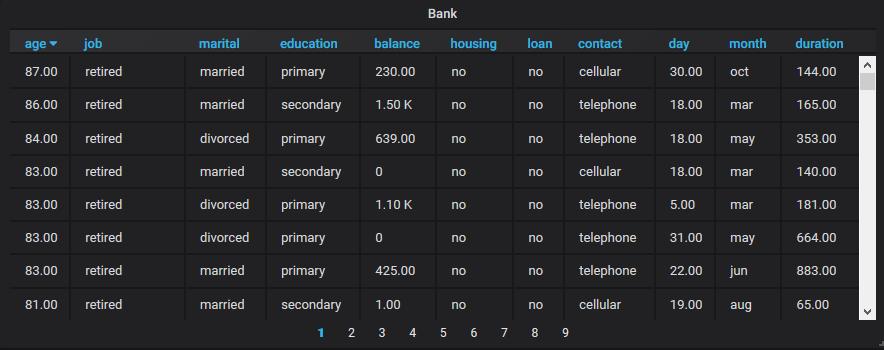Grafana dashboard NoSQL table example