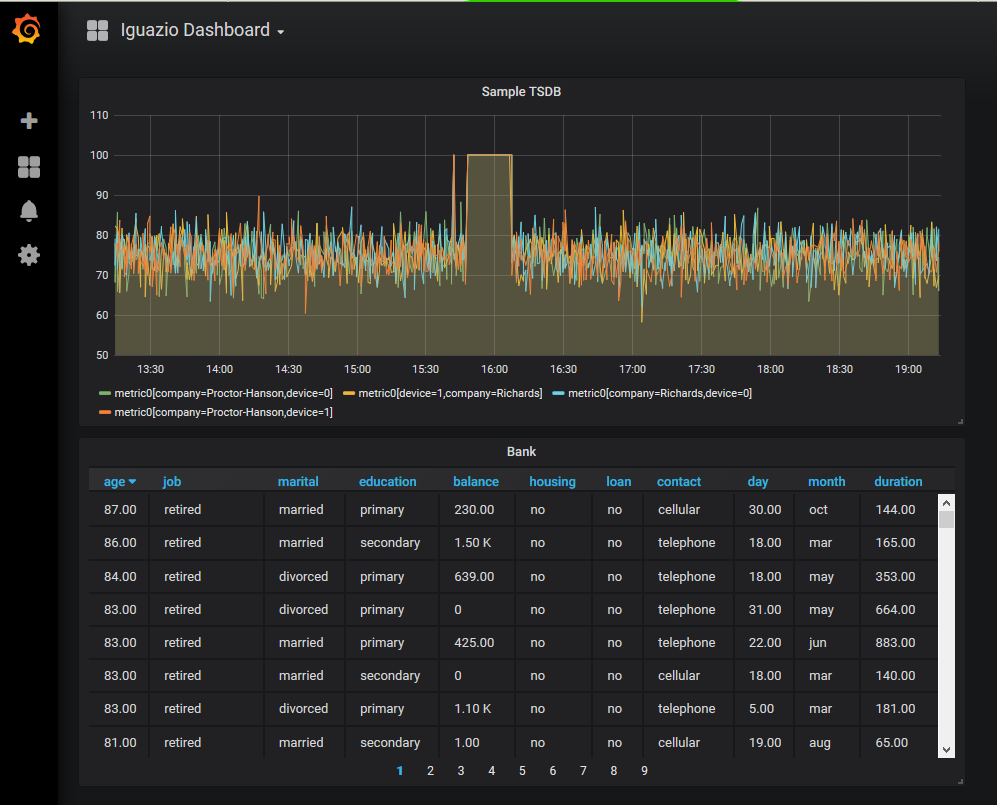 Custom Grafana dashboard example