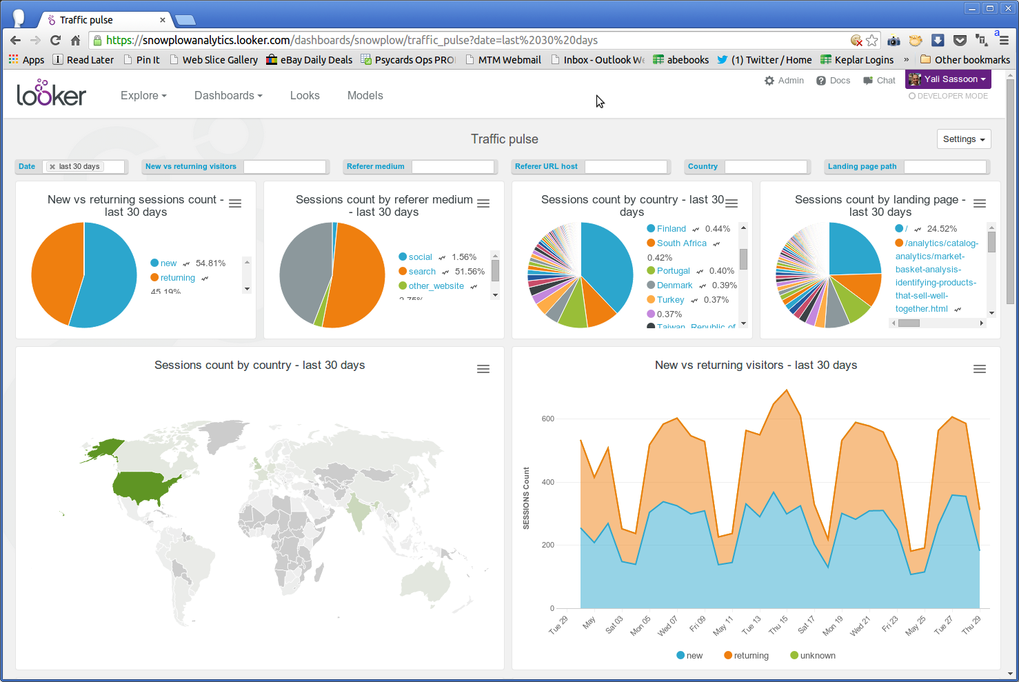 Looker Pulse dashboard with snowplow traffic image