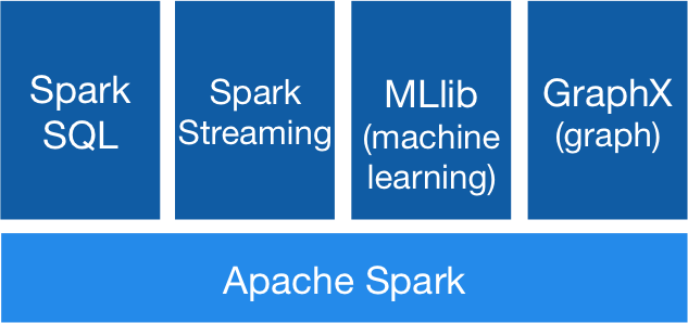 Apache Spack stack