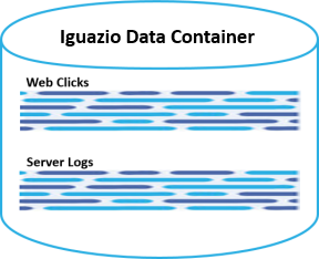 Diagram of streams in a data container