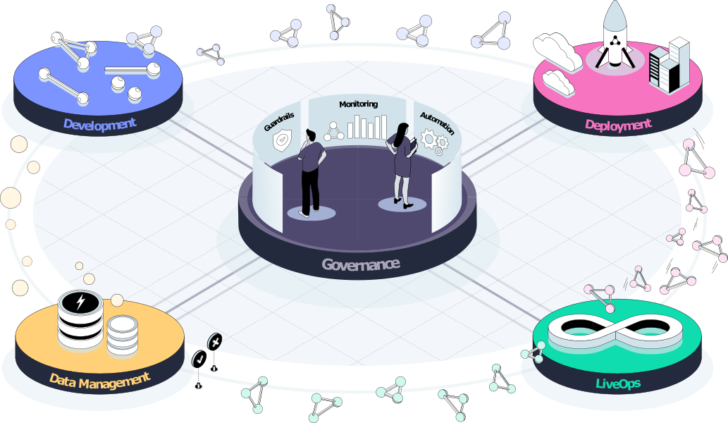 Data science workflow
