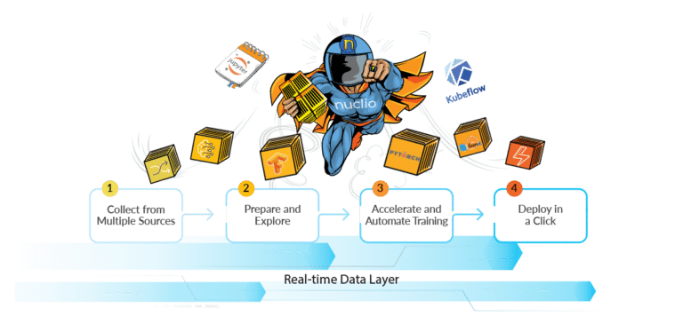Nuclios Nuclio Serverless Pipeline Automation | Iguazio