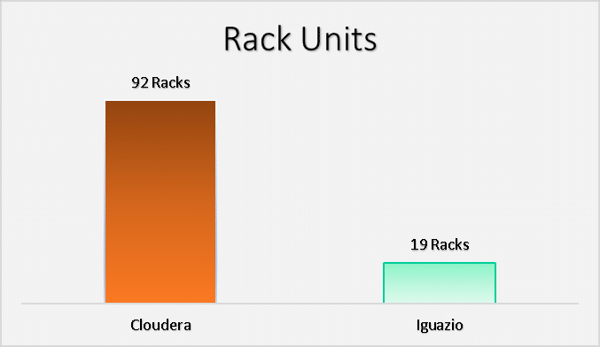 number of racks