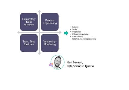 iguazio