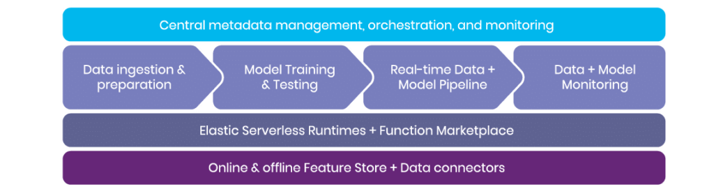 open source orchestration