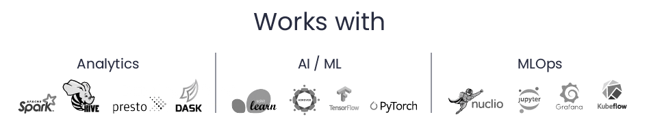 Analytics, AI, ML, MLops