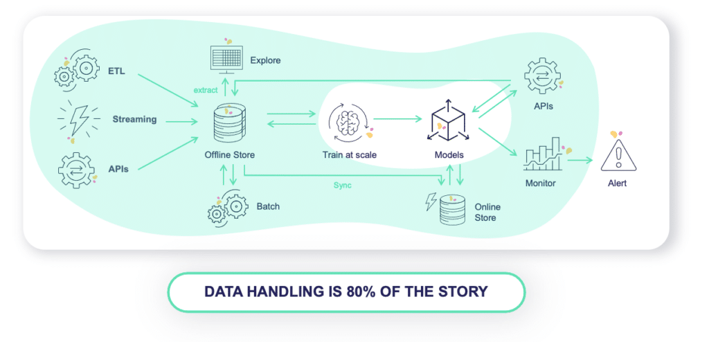 data handling