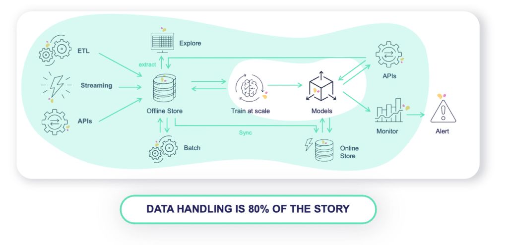 data handling