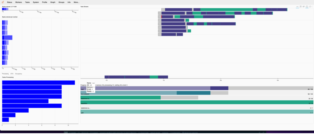 Dask dashboard