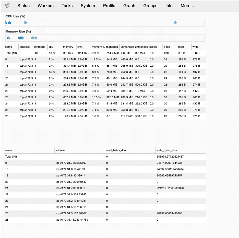 how to use the Snowflake Connector for Python to fetch results from Snowflake directly into Pandas DataFrames, and in the case of much larger queries, distributed Dask dataframes.