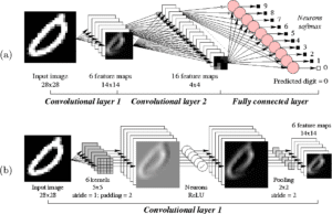 What is Image Processing Framework | Iguazio