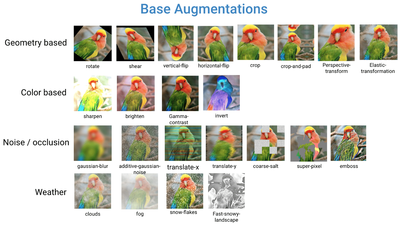 What is Image Processing Framework | Iguazio