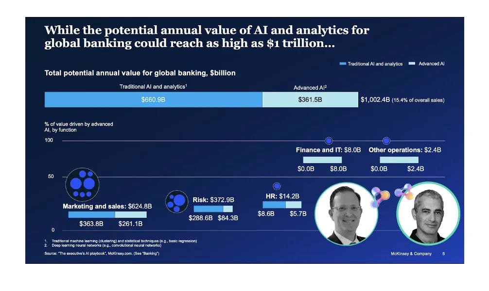 GenAI for Financial Services