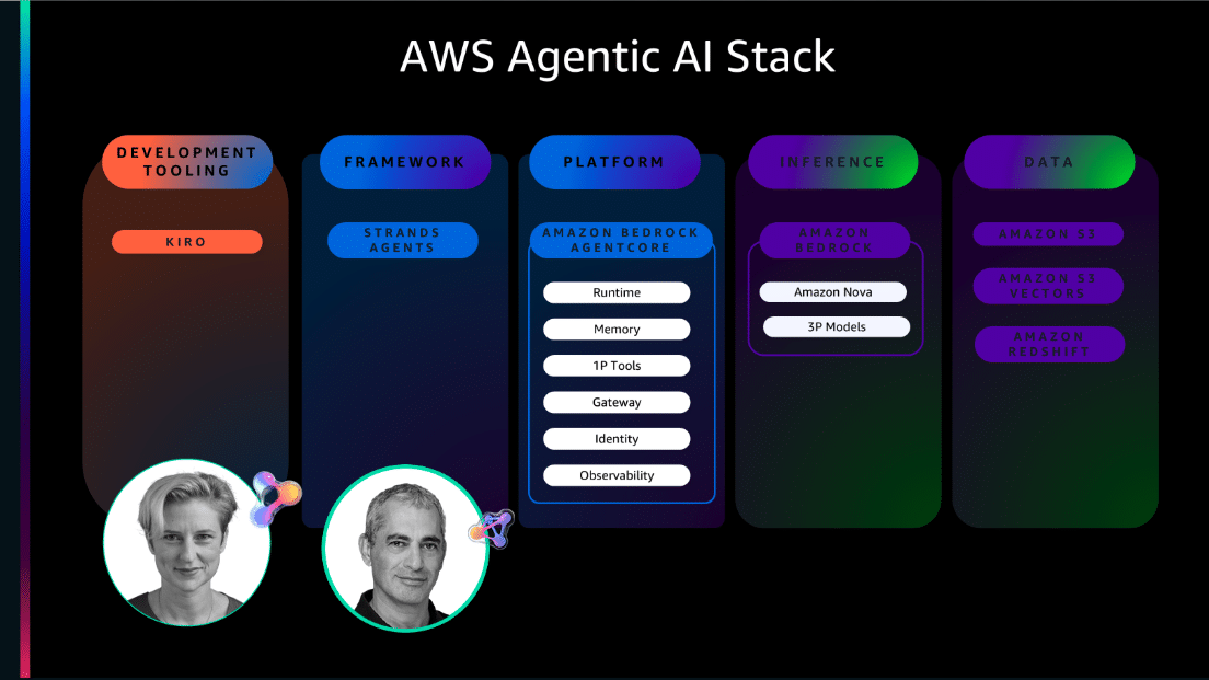 Using Agentic Frameworks to Build New AI Services