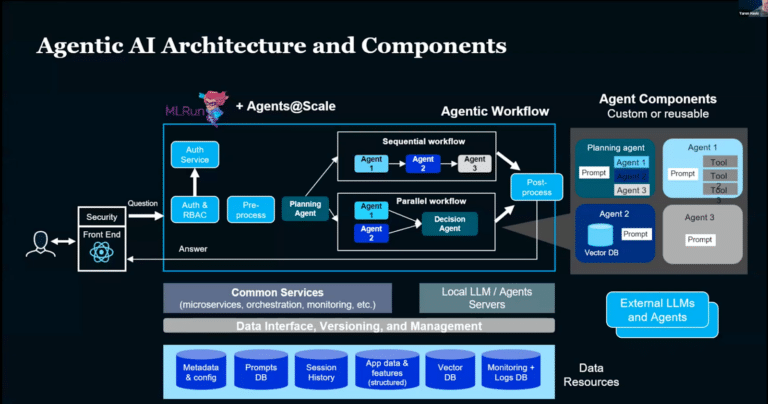 Using Agentic Frameworks to Build New AI Services